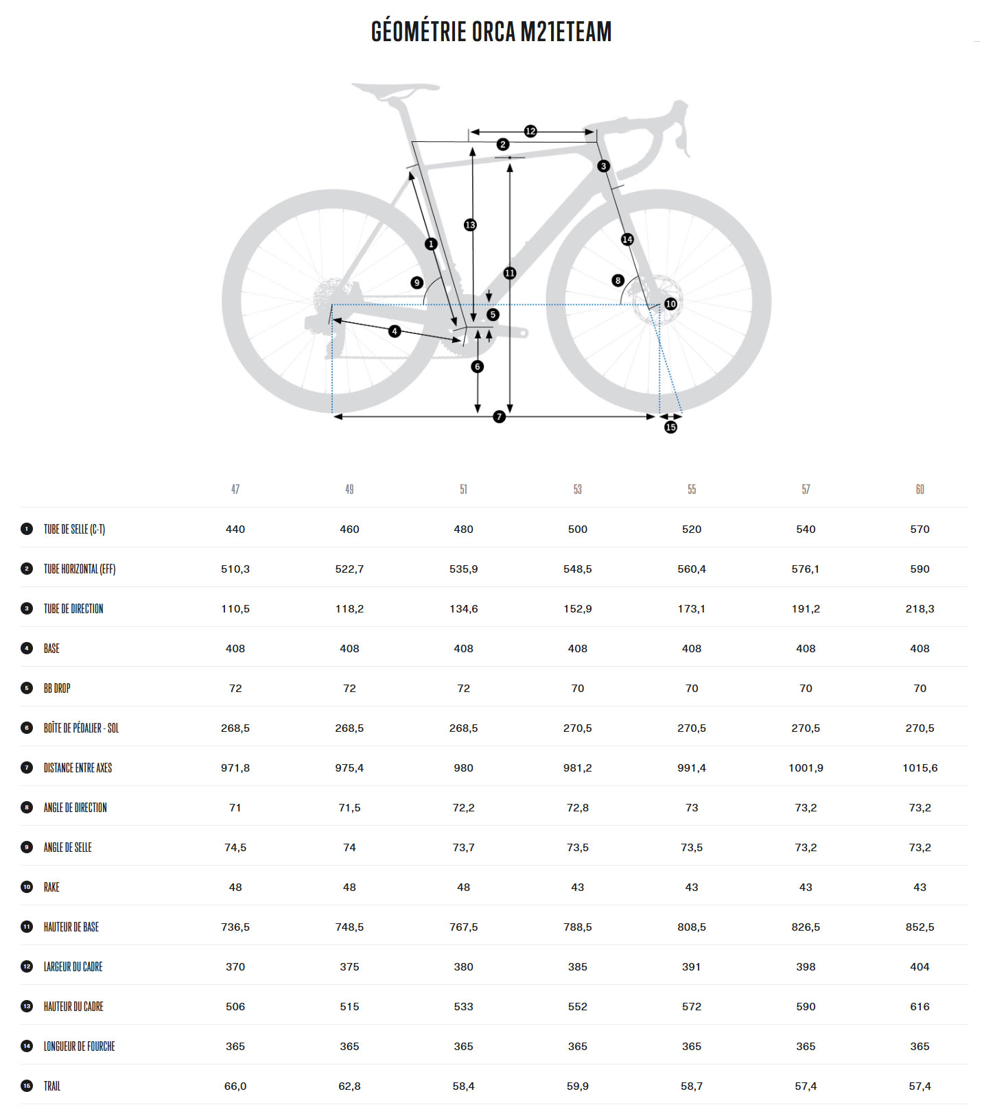 Guide de taille du vélo Orca M21ETEAM année 2025